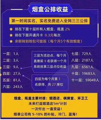 妙收APP煙盒回收怎么賺錢：妙收平臺團隊及公排模式解讀