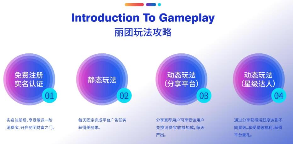 麗團生態是什么？麗團生態廣告+商城購物模式怎么賺錢？