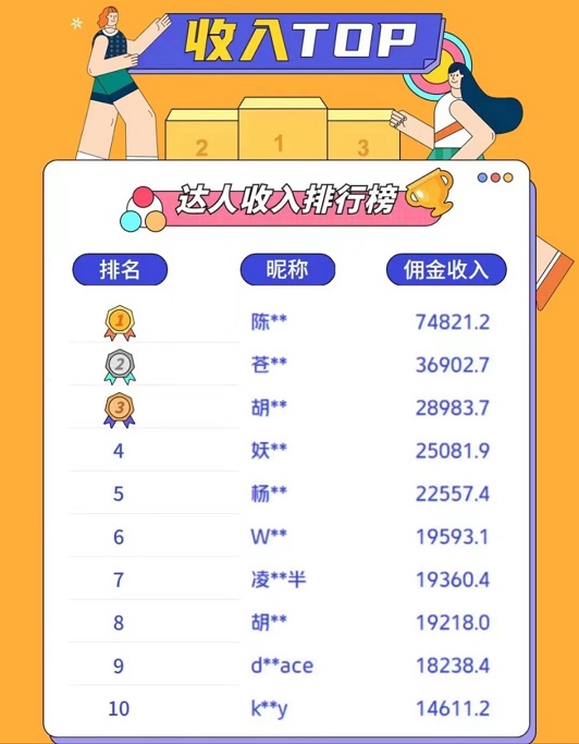 美團(tuán)圈圈怎么成為達(dá)人？美團(tuán)圈圈成為達(dá)人的條件？