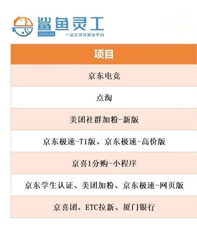鯊魚靈工-為你提供優(yōu)質(zhì)地推拉新體驗！