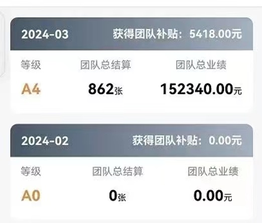 隨手推卡-涵蓋全國和地方銀行卡種推廣！
