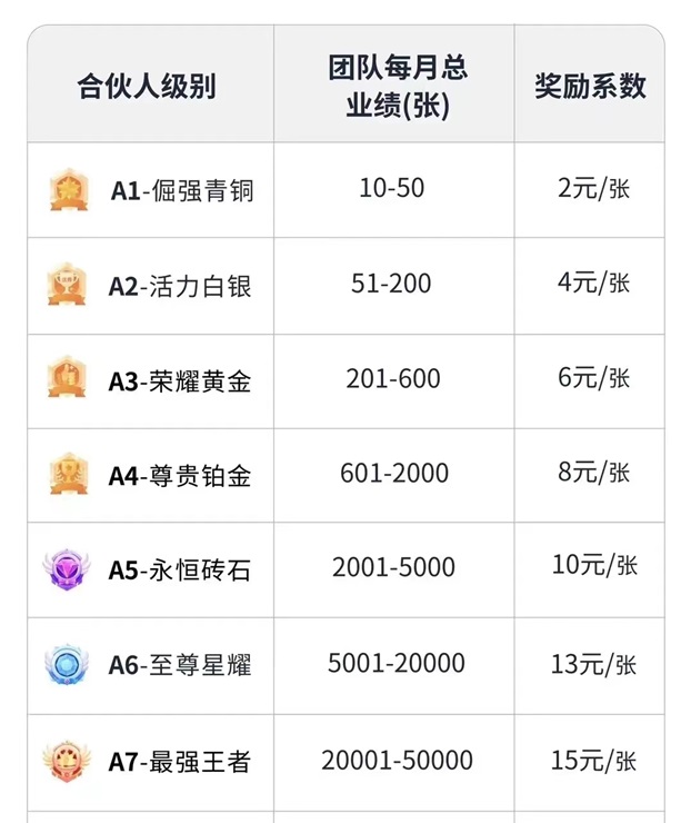 隨手推卡好項目推薦，共享推卡市場紅利！