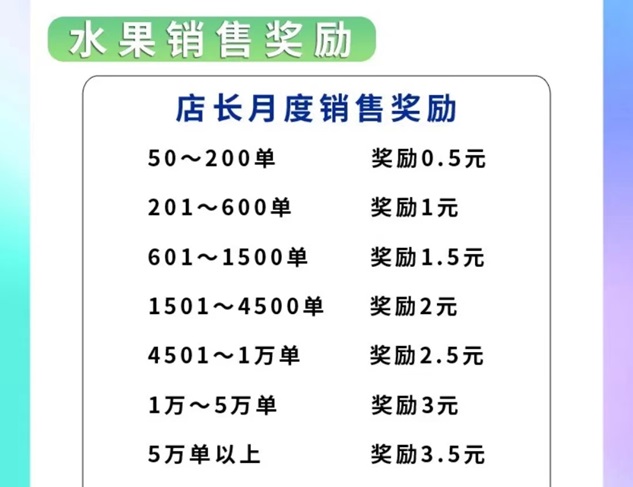 老媽甄選有什么優勢？買水果價格高不高？