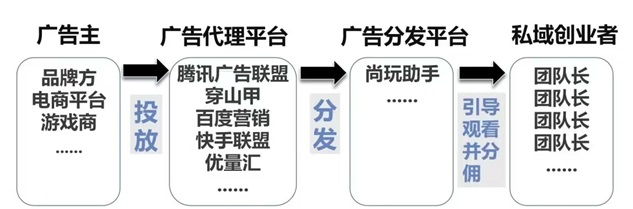 尚玩助手看廣告賺米怎么樣？尚玩助手靠譜是真的嗎？